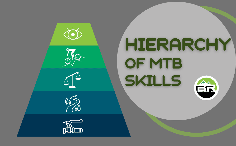 Hierarchy of MTB Skills
